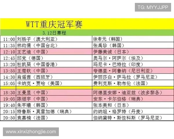 WTT重庆赛12日赛程揭晓